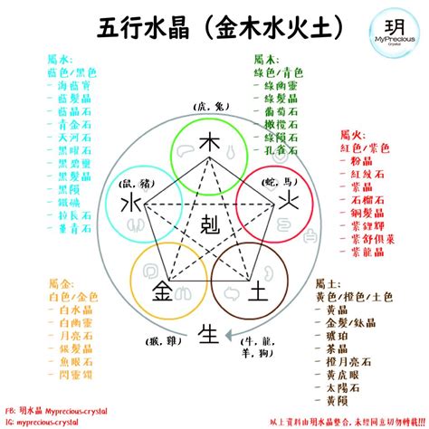 五行火 水晶|【水晶五行屬性怎麼看？】這樣配戴水晶才有效 